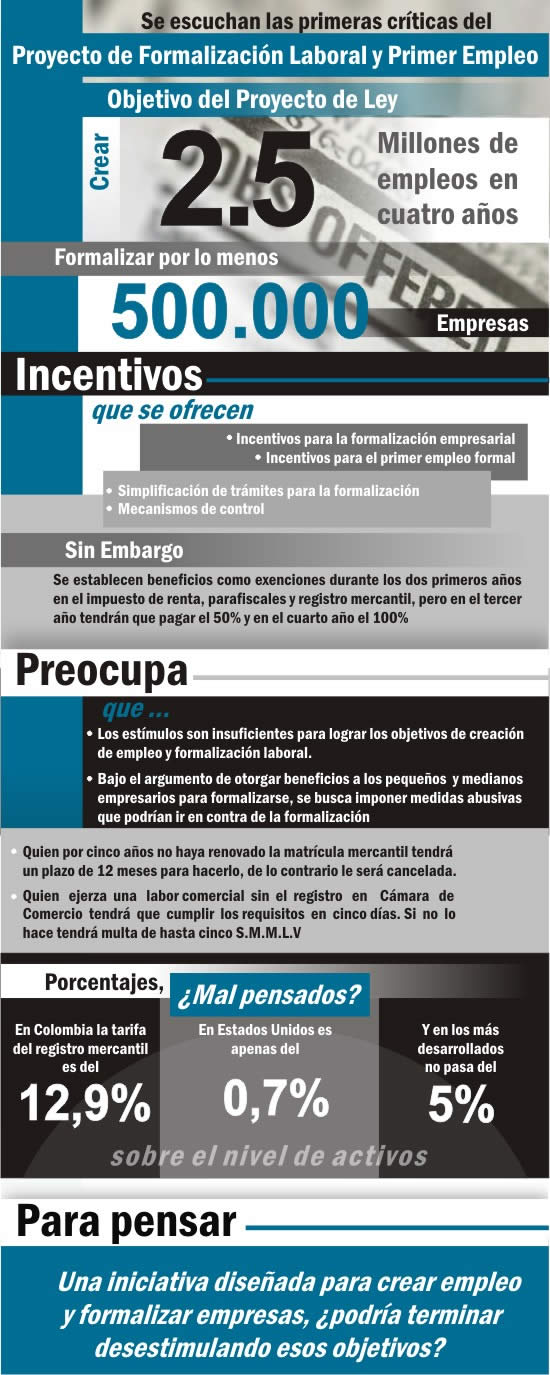 Infografía (haz click en la imagen para ampliar)