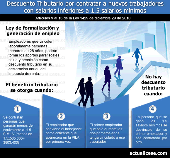 Infografía (haz click en la imagen para ampliar)