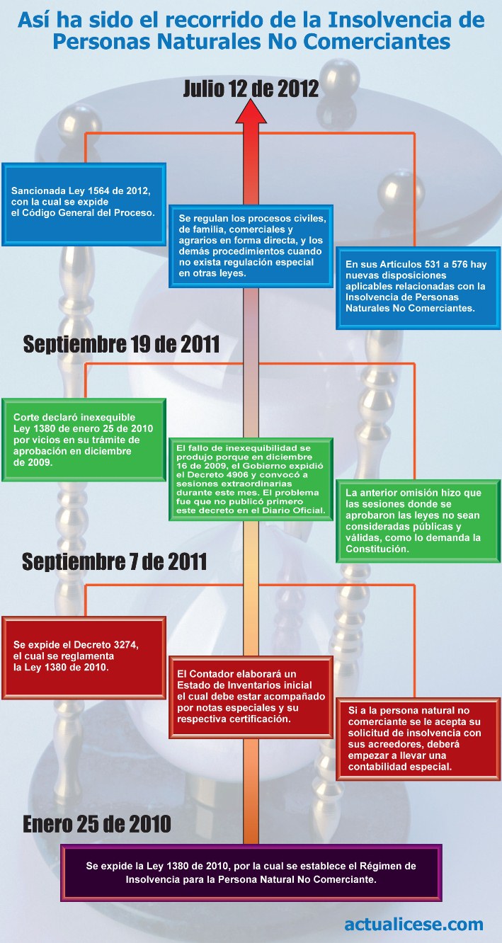 Infografía (haz click en la imagen para ampliar)