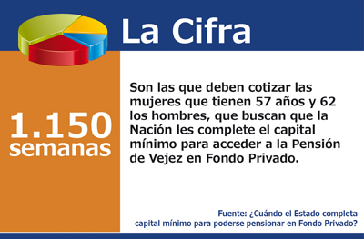 La Cifra (haz click en la imagen para ampliar)