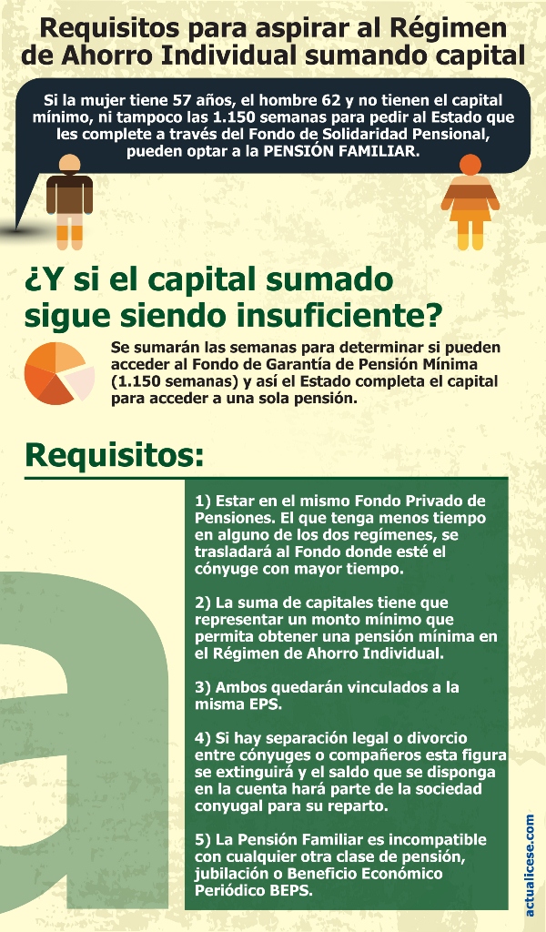 Infografía (haz click en la imagen para ampliar)