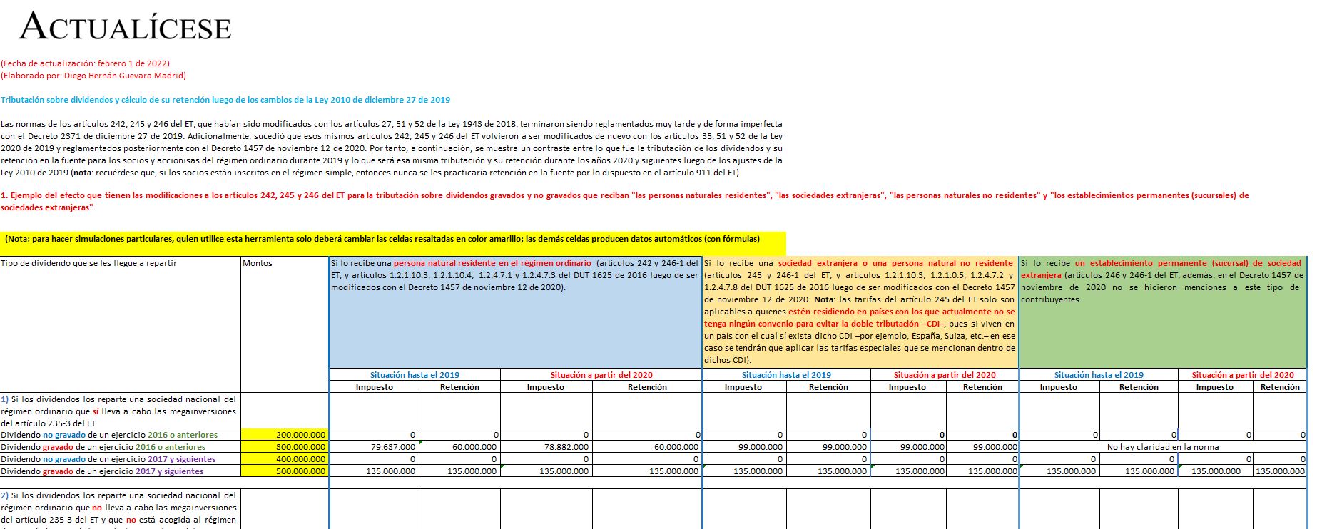 Tributación sobre dividendos y el cálculo de su retención luego de la Ley 2010 de 2019