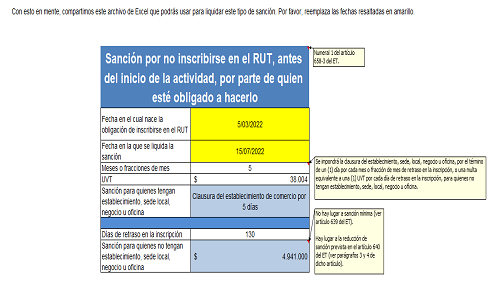 Liquidador de sanciones por incumplir con la obligación de inscribirse en el RUT