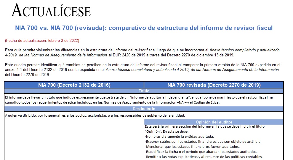 NIA 700 vs. NIA 700 (revisada): comparativo de estructura del informe del revisor fiscal