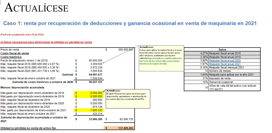 Casos de ganancia ocasional por venta de activos fijos depreciables del año gravable 2021