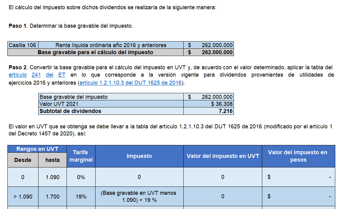 Simulador del impuesto sobre dividendos y participaciones gravados de 2016 y anteriores