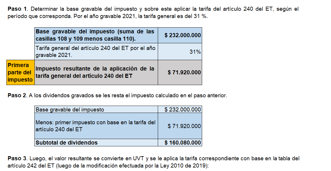 Simulador del impuesto para dividendos y participaciones gravados de 2017 y siguientes