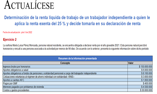 Ejercicios sobre la determinación de la renta líquida de trabajo cuando hay rentas laborales y honorarios