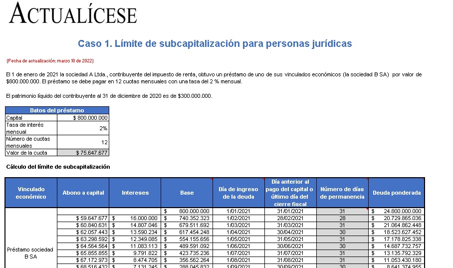 Cálculo del límite de subcapitalización: casos prácticos en Excel