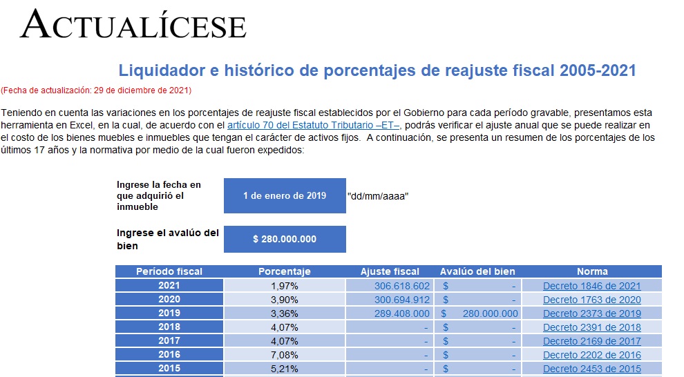 Liquidador e histórico de porcentajes de reajuste fiscal 2005-2021