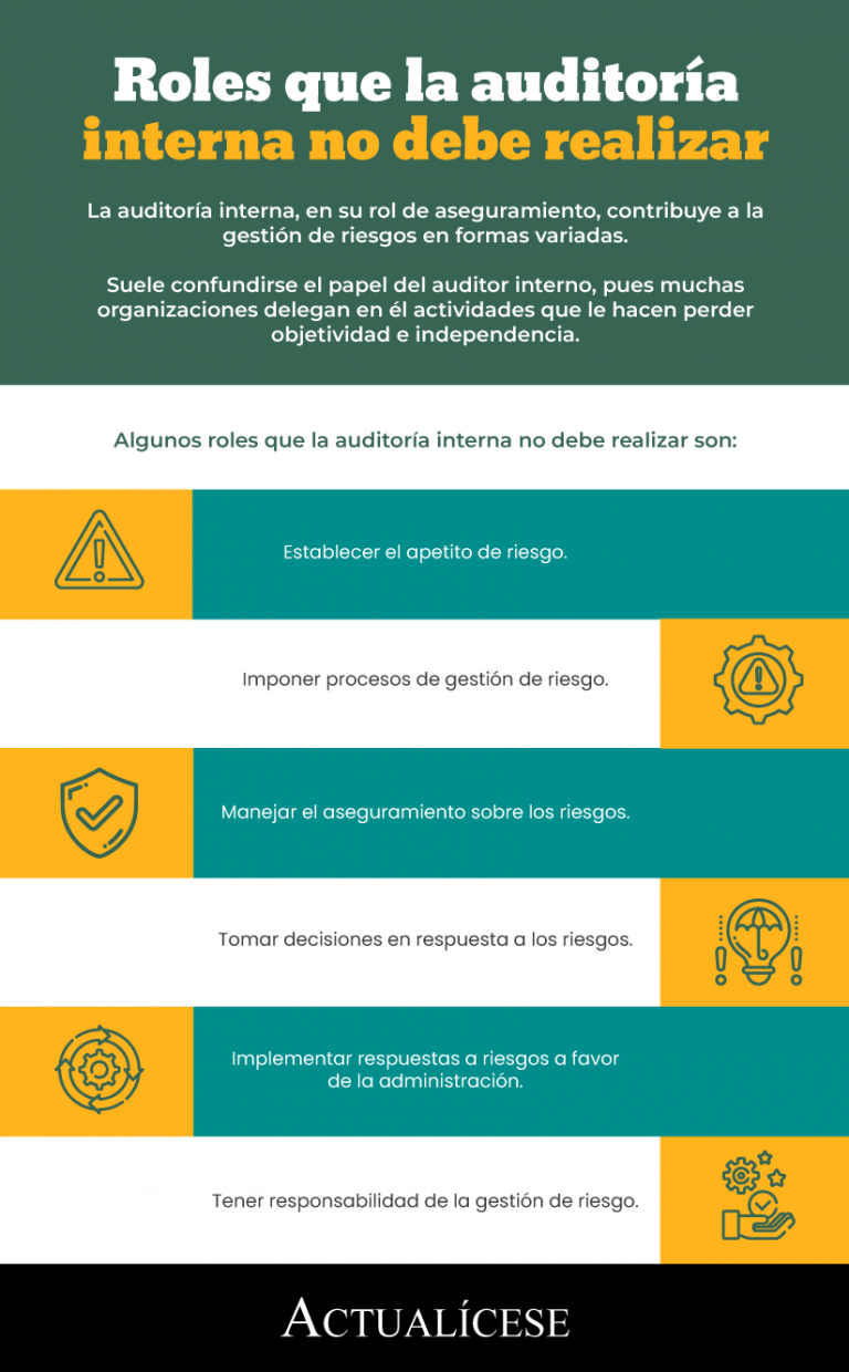 Roles que la auditoría interna no debe realizar