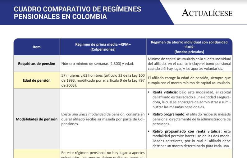 Cuadro comparativo de regímenes pensionales en Colombia