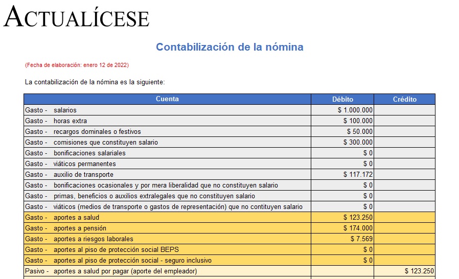 Contabilización de la nómina: ejemplo práctico