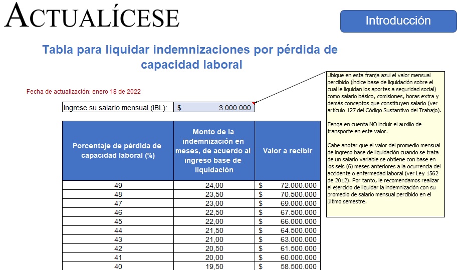 Tabla para liquidar indemnizaciones por pérdida de capacidad laboral