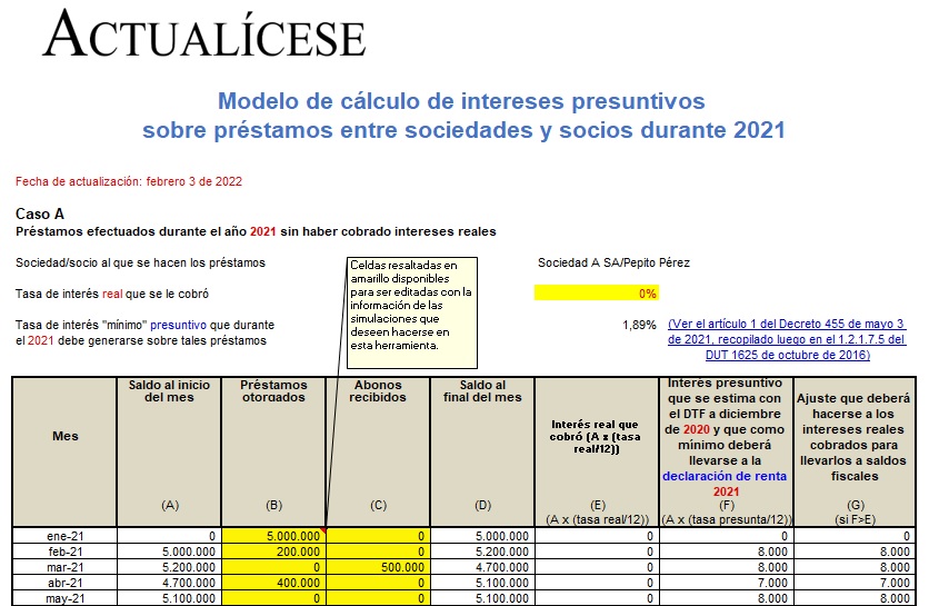 Modelo en Excel: cálculo de intereses presuntivos en 2021 sobre préstamos entre socios y sociedades