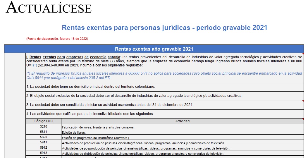 Matriz: rentas exentas y descuentos tributarios de las personas jurídicas en 2021