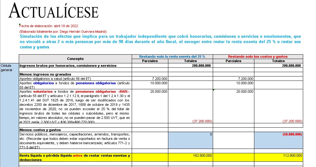 Simulador para que independientes decidan si restan costos o gastos, o renta exenta del 25 %