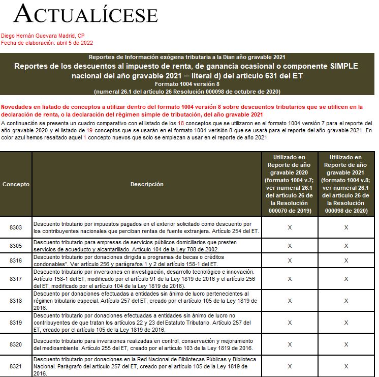 Plantilla del formato 1004 de exógena de 2021: reporte de descuentos al impuesto de renta y el SIMPLE