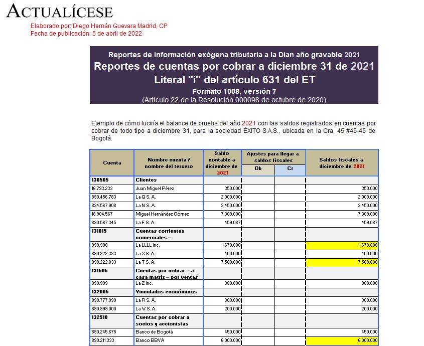 Plantilla del formato 1008 para el reporte de exógena 2021: información de cuentas por cobrar