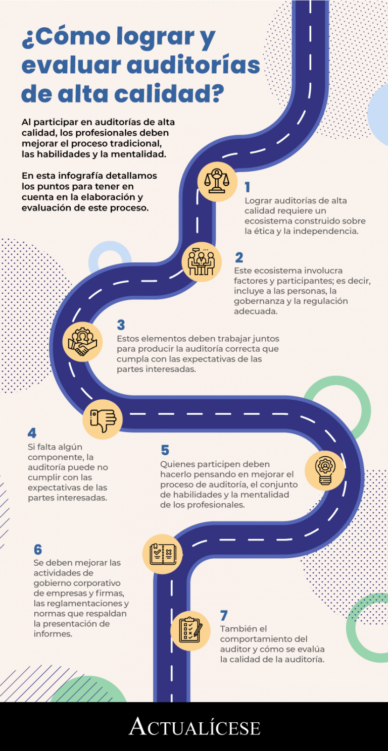 ¿Cómo lograr y evaluar auditorías de alta calidad?