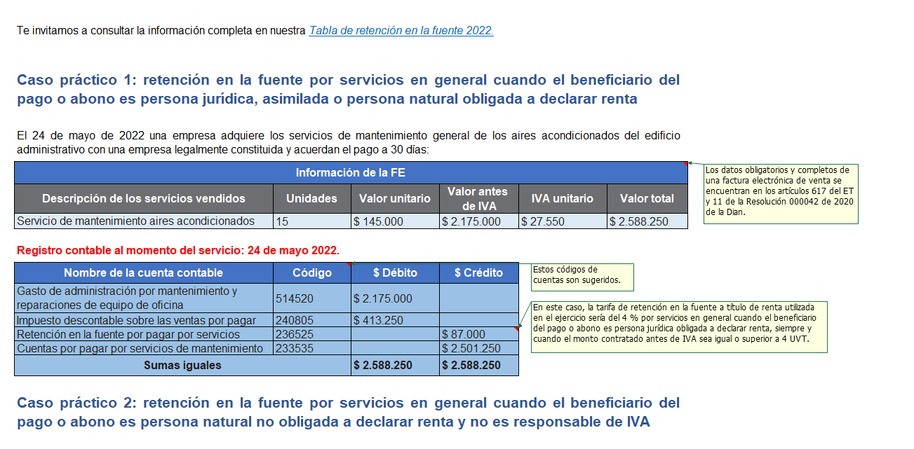 Casos prácticos de retención en la fuente por compras, servicios y honorarios