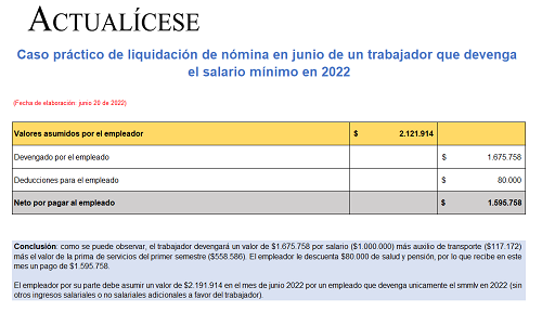 Caso práctico de liquidación de nómina en junio de trabajador que devenga el salario mínimo 2022