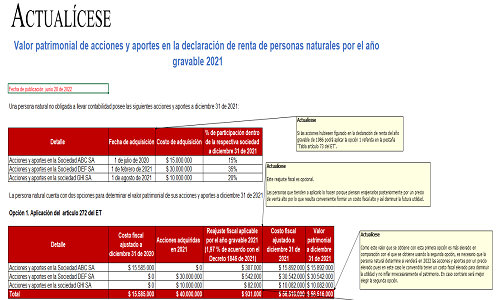 Valor patrimonial de acciones y aportes en la declaración de renta de personas naturales AG 2021