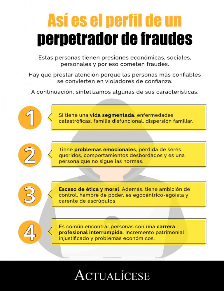 Así es el perfil de un perpetrador de fraudes