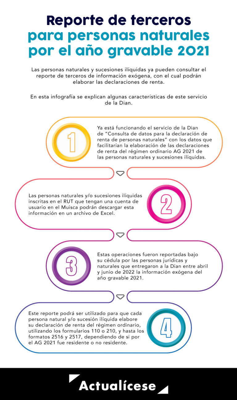 Reporte de terceros de exógena para personas naturales AG 2021