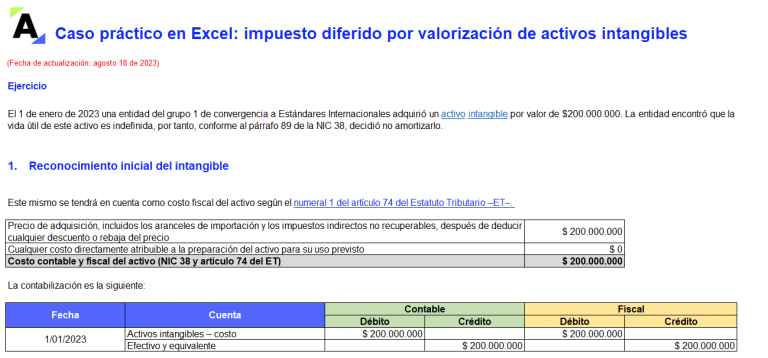 activos intangibles