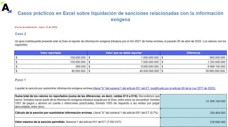 sanciones relacionadas con la información exógena