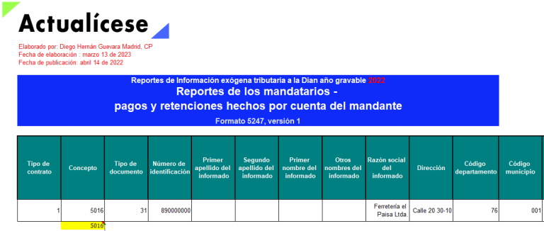 reportes de los mandatarios