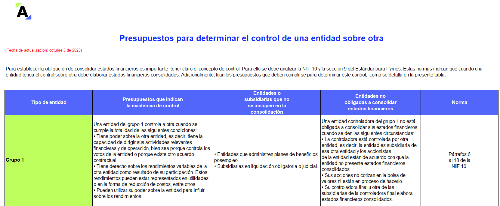 Guía en Excel para determinar el control de una entidad sobre otra