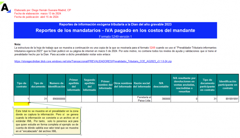 formatos de exógena