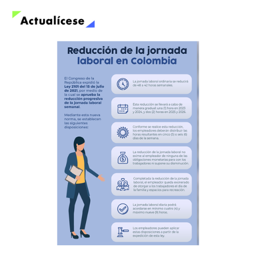 Notificación al empleado de la reducción de la jornada laboral