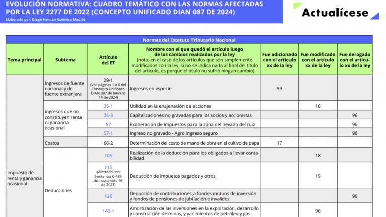 Ley 2277