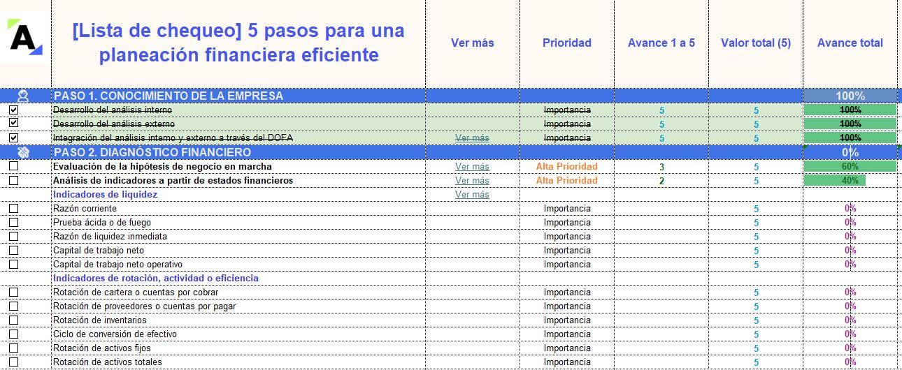 [Lista de chequeo] 5 pasos para una planeación financiera eficiente