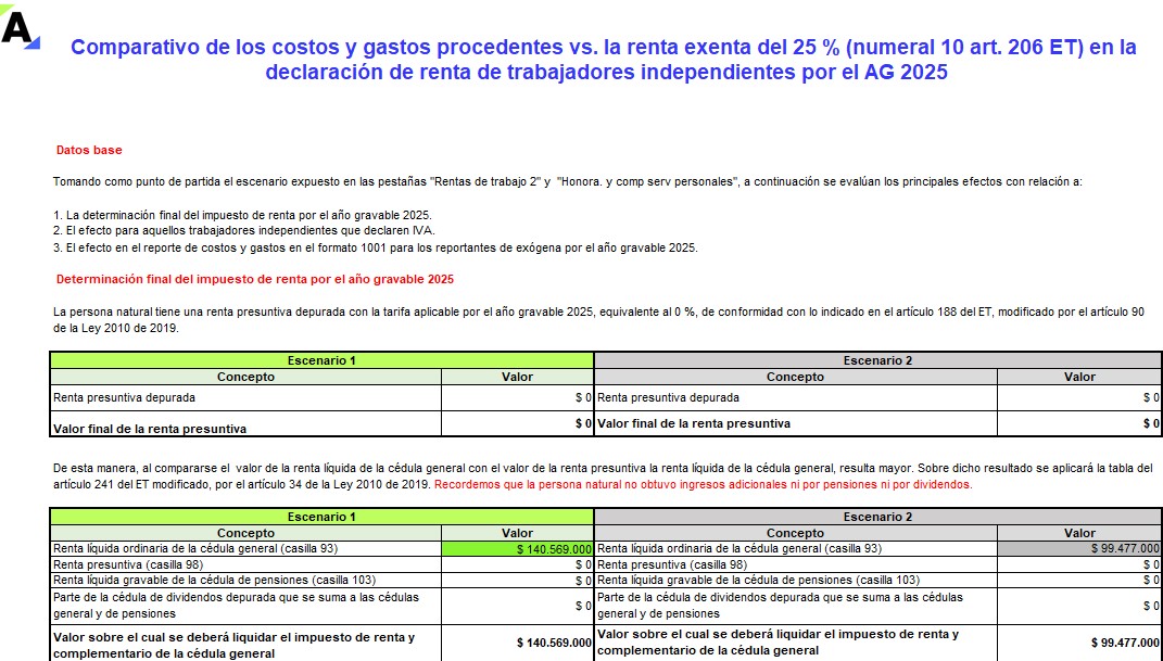 Ejercicios sobre la determinación de la renta líquida de trabajo cuando hay rentas laborales y honorarios