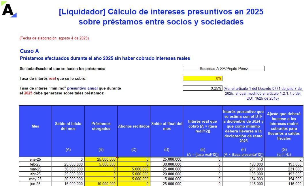 [Liquidador] Cálculo de intereses presuntivos en 2025 sobre préstamos entre socios y sociedades