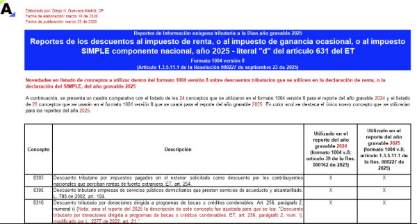 [Liquidador] Plantilla del formato 1004 de exógena 2025: reporte de descuentos al impuesto de renta y el SIMPLE