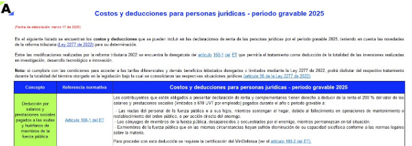 Ingresos no gravados, rentas exentas, descuentos, costos y deducciones para personas jurídicas en 2025