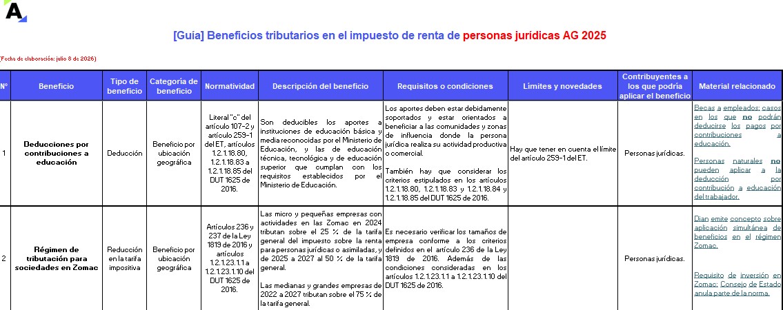 Guía de beneficios tributarios en el impuesto de renta AG 2025